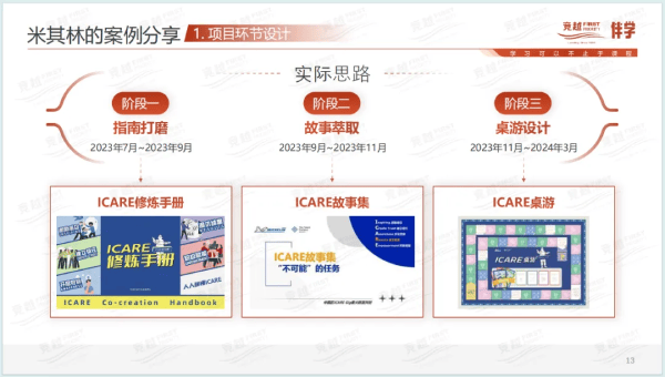 “三阶推进” 方案 “三阶推进” 方案