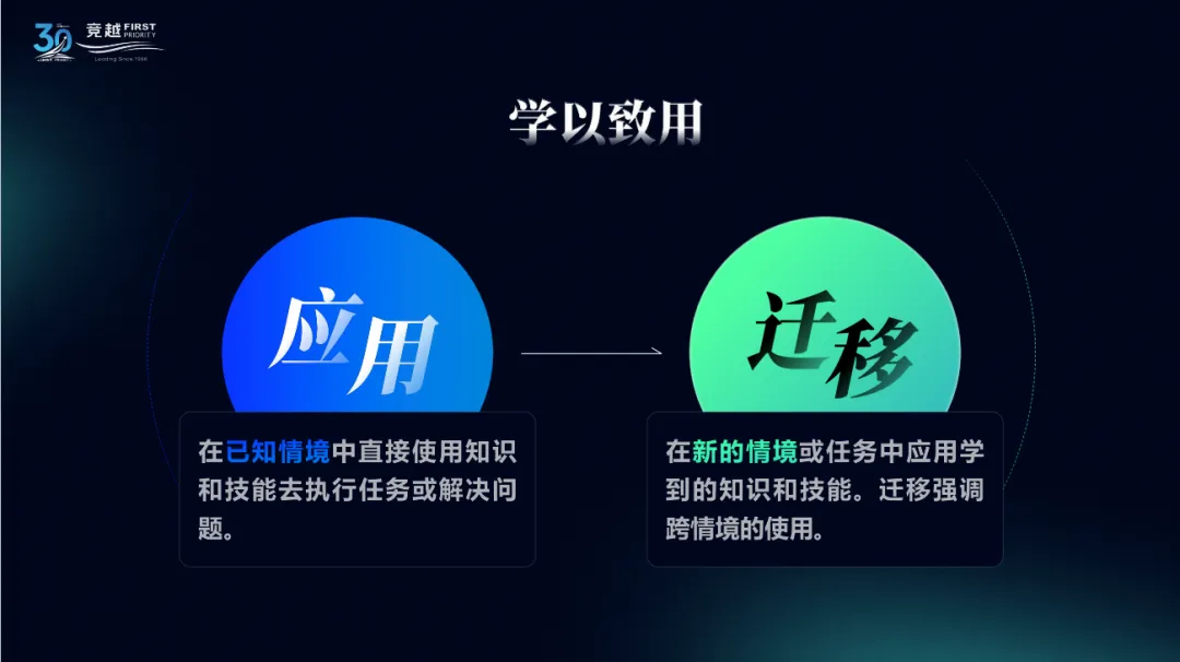 学以致用 学以致用