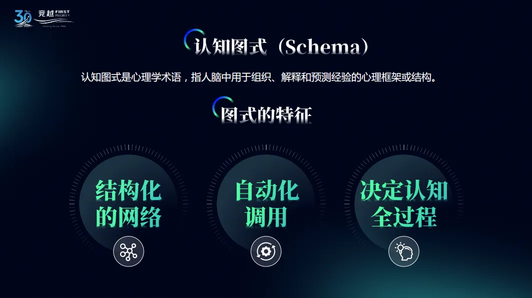 认知图式 认知图式