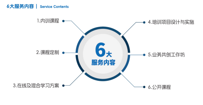 六大服务内容 六大服务内容