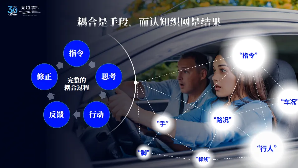 耦合练习 耦合练习