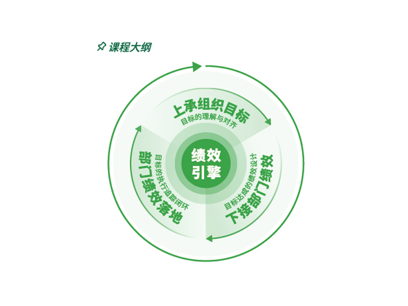 领导力培训课程