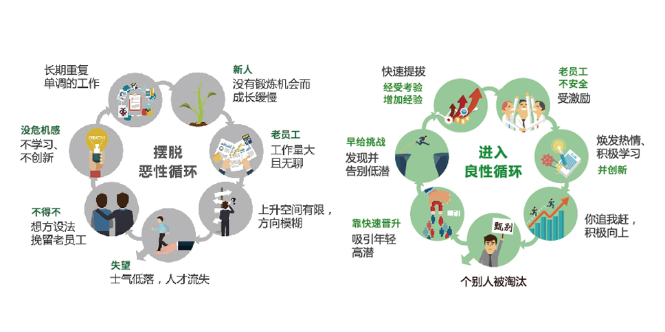 关于领导力培训课程