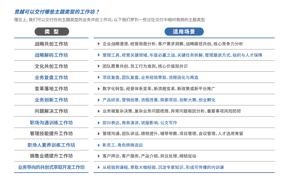 竞越可以交付的主题类型