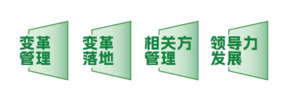 深圳沟通培训课程