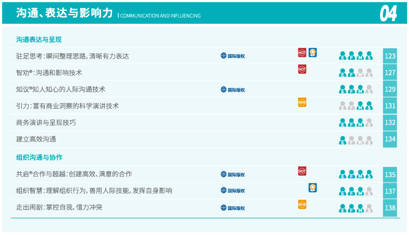 沟通、表达与影响力