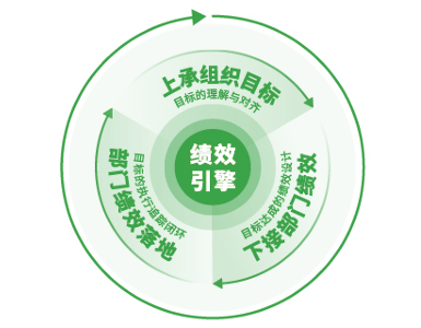 领导力培训课程大纲 领导力培训课程大纲