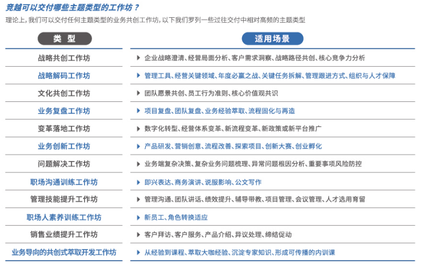 竞越能提供的培训主题