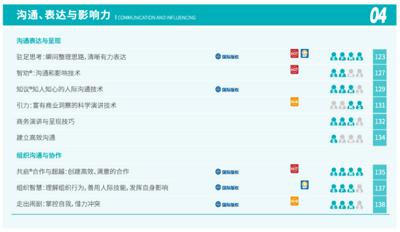 企业沟通培训学习方案 企业沟通培训学习方案