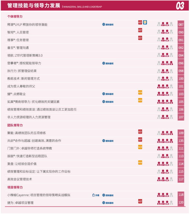 管理技能与领导力发展课程目录