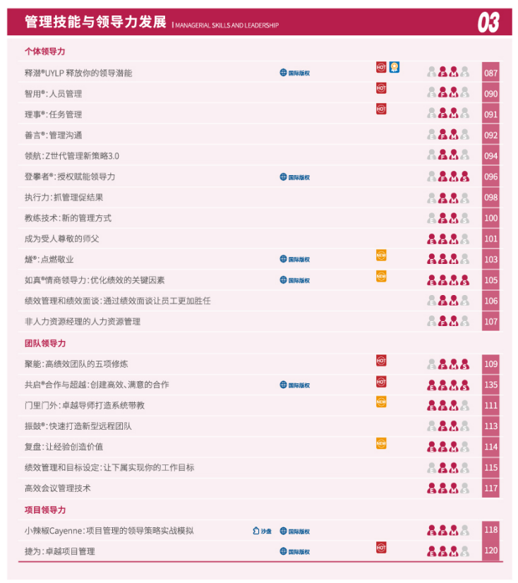 管理技能与领导力发展目录
