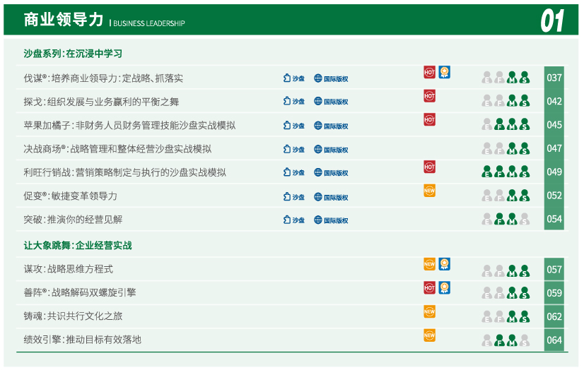 商业领导力课程目录 商业领导力课程目录