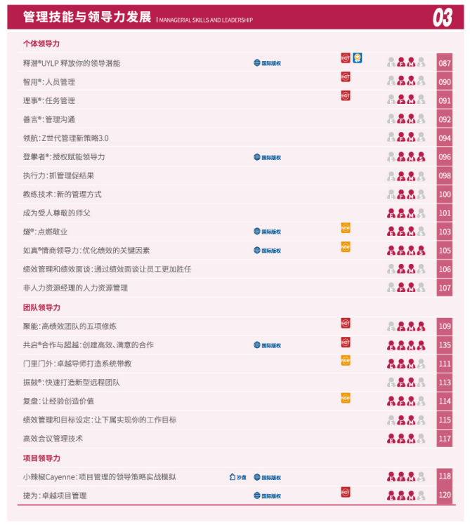 管理技能与领导力发展课程目录