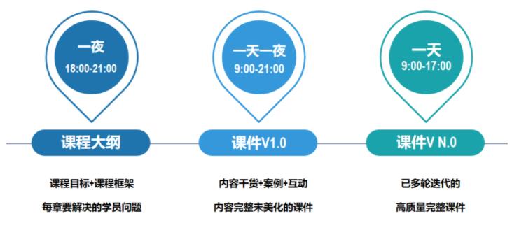 竞越企业人才发展顾问与业绩改善伙伴