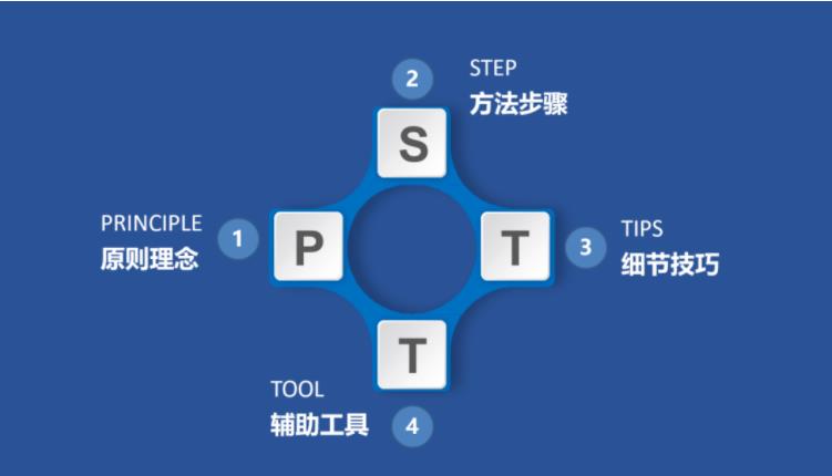 竞越企业人才发展顾问与业绩改善伙伴