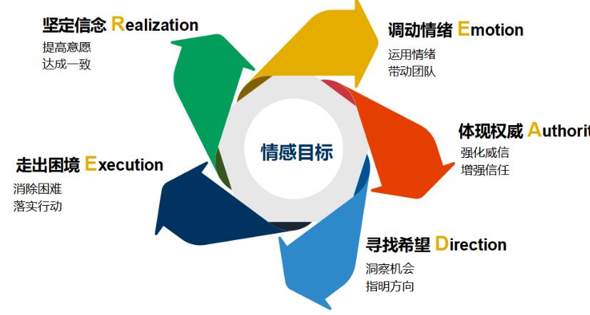 竞越企业人才发展顾问与业绩改善伙伴
