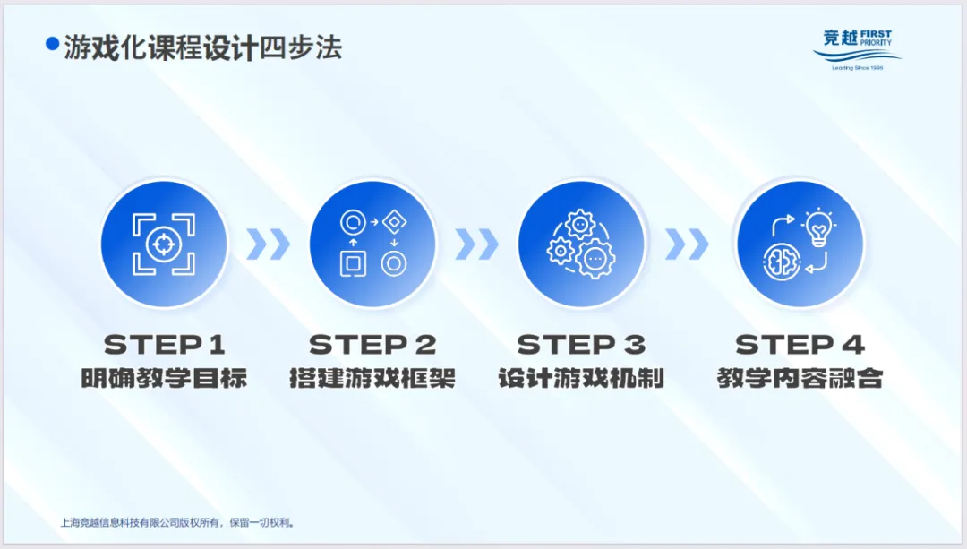 竞越企业人才发展顾问与业绩改善伙伴