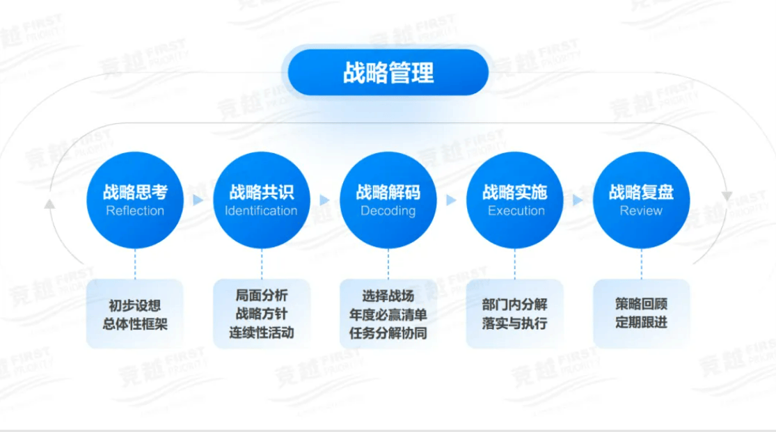 竞越企业人才发展顾问与业绩改善伙伴