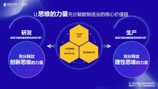 竞越企业人才发展顾问与业绩改善伙伴