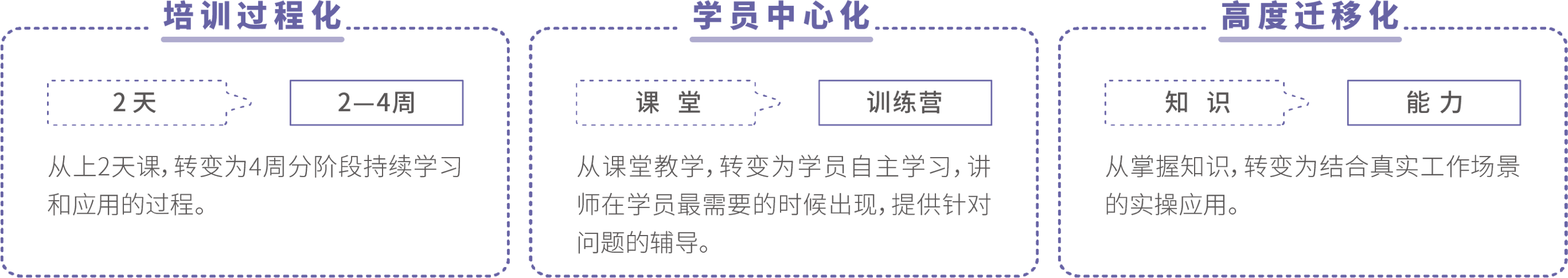 竞越混合式学习有哪些不同？